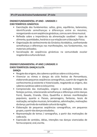 ORIENTAÇÕES TEÓRICO-METODOLÓGICAS



4º e 5º ano do Ensino Fundamental - 2º ciclo

ENSINO FUNDAMENTAL: 4º ANO - UNIDADE: I
EIXO TEMÁTICO: GINÁSTICA
   • Exercitação dos fundamentos: saltos, giros, equilíbrios, balanceios,
      identificando semelhanças e diferenças entre os mesmos,
      reorganizando-os em seqüências ginásticas, com ou sem ritmo musical;
   • Reflexão sobre a importância da alimentação saudável - tipos de
      alimento, quantidades, horários e sua relação com a Educação Física;
   • Organização do conhecimento da Ginástica Acrobática, confrontando
      semelhanças e diferenças nas manifestações, nos fundamentos, nos
      materiais utilizados;
   • Socialização de seqüências ginásticas na comunidade escolar
      resgatando a cultura do local.


ENSINO FUNDAMENTAL: 4º ANO | UNIDADE: II
EIXOS TEMÁTICOS: DANÇA E LUTA
   DANÇA
   • Resgate das origens, dos saberes e práticas sobre o ciclo junino;
   • Vivenciar os ritmos e danças do ciclo festivo de Pernambuco,
      elaborando pequenas seqüências coreográficas, a partir do resgate do
      conhecimento já existente e historicizado, resgatando as origens, dos
      saberes e práticas sobre o ciclo junino;
   • Compreensão das motivações, origens e evolução histórica dos
      festejos juninos, relacionando semelhanças e diferenças entre danças
      Forró, Xaxado, Ciranda, Côco, Quadrilha e demais manifestações
      populares, quanto a: Passos, personagens, fantasias, locais de
      realização, variações musicais, brincadeiras, adivinhações, motivações
      da dança; partindo da realidade cultural da região;
   • Elaboração de pequenas seqüências coreográficas, em pequenos
      grupos, a partir das danças estudadas;
   • Representação de temas / coreografias, a partir das motivações de
      cada aula;
   • Expressão de sentidos, idéias, intenções nas danças vivenciadas de
      forma corporal, oral, escrita.


                                      37
 