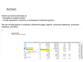 Action
Actions provide functionality to:
• Navigate to related content
• Invoke operations, functions, or processes in external systems
We can include actions in analyses, dashboard pages, agents, scorecard objectives, scorecard
initiatives, and KPIs.
 