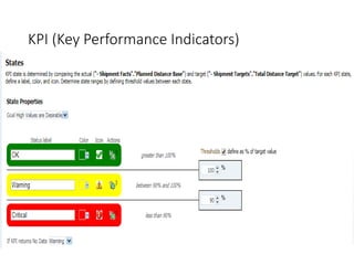 KPI (Key Performance Indicators)
 
