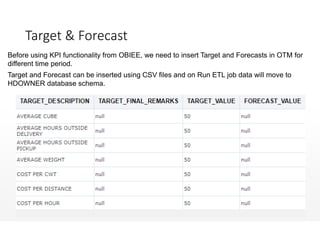 Target & Forecast
Before using KPI functionality from OBIEE, we need to insert Target and Forecasts in OTM for
different time period.
Target and Forecast can be inserted using CSV files and on Run ETL job data will move to
HDOWNER database schema.
 