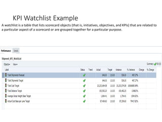 KPI Watchlist Example
A watchlist is a table that lists scorecard objects (that is, initiatives, objectives, and KPIs) that are related to
a particular aspect of a scorecard or are grouped together for a particular purpose.
 