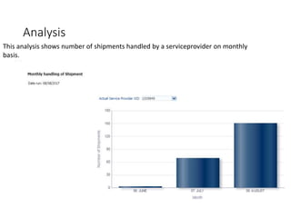 Analysis
This analysis shows number of shipments handled by a serviceprovider on monthly
basis.
 