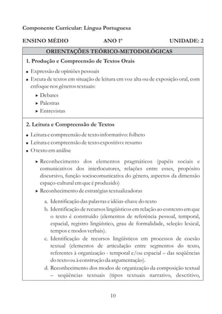 Componente Curricular: Língua Portuguesa 
ENSINO MÉDIO 
ANO 1º UNIDADE: 2 
ORIENTAÇÕES TEÓRICO-METODOLÓGICAS 
1. Produção e Compreensão de Textos Orais 
 
 
Expressão de opiniões pessoais 
Escuta de textos em situação de leitura em voz alta ou de exposição oral, com 
enfoque nos gêneros textuais: 
 
 
 
Debates 
Palestras 
Entrevistas 
2. Leitura e Compreensão de Textos 
 
 
 
Leitura e compreensão de texto informativo: folheto 
Leitura e compreensão de texto expositivo: resumo 
Otextoem análise 
 
 
Reconhecimento dos elementos pragmáticos (papéis sociais e 
comunicativos dos interlocutores, relações entre esses, propósito 
discursivo, função sociocomunicativa do gênero, aspectos da dimensão 
espaço-culturalem que é produzido) 
Reconhecimento de estratégias textualizadoras 
a. Identificação das palavras e idéias-chave do texto 
b. Identificação de recursos lingüísticos em relação ao contexto em que 
o texto é construído (elementos de referência pessoal, temporal, 
espacial, registro lingüístico, grau de formalidade, seleção lexical, 
tempos e modos verbais). 
c. Identificação de recursos lingüísticos em processos de coesão 
textual (elementos de articulação entre segmentos do texto, 
referentes à organização - temporal e/ou espacial – 
das seqüências 
do texto ou à construção da argumentação). 
d. Reconhecimento dos modos de organização da composição textual 
seqüências textuais (tipos textuais narrativo, descritivo, 
– 
10 
 