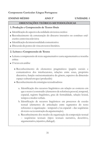 Componente Curricular: Língua Portuguesa 
ENSINO MÉDIO 
ANO 3º UNIDADE: 1 
ORIENTAÇÕES TEÓRICO-METODOLÓGICAS 
1. Produção e Compreensão de Textos Orais 
 
 
 
 
Identificação de aspectos da oralidade em textos escritos 
Reconhecimento da estruturação do discurso interativo no contínuo oral-escrito: 
entrevista televisiva 
Identificação da intencionalidade comunicativa 
Discussão de pontos de vista em textos literários. 
2. Leitura e Compreensão de Textos 
 
 
Leitura e compreensão de texto argumentativo: carta argumentativa e resenha 
crítica 
Otextoem análise 
 
 
Reconhecimento de elementos pragmáticos (papéis sociais e 
comunicativos dos interlocutores, relações entre esses, propósito 
discursivo, função sociocomunicativa do gênero, aspectos da dimensão 
espaço-culturalem que é produzido) 
Reconhecimento de estratégias textualizadoras 
a. Identificação dos recursos lingüísticos em relação ao contexto em 
que o texto é construído (elementos de referência pessoal, temporal, 
espacial, registro lingüístico, grau de formalidade, seleção lexical, 
tempos e modos verbais. 
b. Identificação de recursos lingüísticos em processos de coesão 
textual (elementos de articulação entre segmentos do texto 
referentes à organização - temporal e/ou espacial das seqüências 
do texto ou à construção da argumentação). 
c. Reconhecimento dos modos da organização da composição textual 
seqüências textuais (tipos textuais narrativo, descritivo, 
argumentativo, injuntivo, dialogal). 
– 
– 
31 
 
