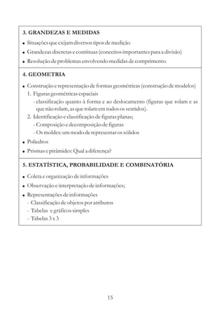 15
4. GEOMETRIA
5. ESTATÍSTICA, PROBABILIDADE E COMBINATÓRIA
!
!
!
Construçãoerepresentaçãodeformasgeométricas(construçãodemodelos)
1. Figurasgeométricasespaciais
- classificação quanto à forma e ao deslocamento (figuras que rolam e as
quenão rolam,asquerolam emtodosossentidos).
2. Identificaçãoeclassificaçãodefigurasplanas;
- Composição edecomposiçãodefiguras
- Osmoldes:ummodo derepresentarossólidos
Poliedros
Prismasepirâmides:Quala diferença?
3. GRANDEZAS E MEDIDAS
!
!
!
Situaçõesqueexijamdiversostiposdemedição
Grandezasdiscretasecontínuas(conceitosimportantespara a divisão)
Resoluçãodeproblemasenvolvendo medidasdecomprimento.
!
!
!
Coletaeorganização deinformações
Observação einterpretaçãodeinformações;
Representaçõesdeinformações
- Classificaçãodeobjetospor atributos
- Tabelas egráficossimples
- Tabelas 3x3
 
