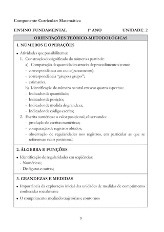 9
ENSINO FUNDAMENTAL
1. NÚMEROS E OPERAÇÕES
2. ÁLGEBRA E FUNÇÕES
3. GRANDEZAS E MEDIDAS
Componente Curricular: Matemática
UNIDADE: 2
! Identificaçãoderegularidadesemseqüências:
- Numéricas;
- Defiguraseoutras;
!
!
Importância da exploração inicial das unidades de medidas de comprimento
conhecidassocialmente
O comprimento:medindo trajetóriasecontornos
ORIENTAÇÕES TEÓRICO-METODOLÓGICAS
1º ANO
! Atividadesquepossibilitema:
1. Construçãodo significadodo númeroa partirde:
a) Comparação dequantidadesatravésdeprocedimentoscomo:
- correspondênciauma um(pareamento);
- correspondência“grupo a grupo”;
- estimativa.
b) Identificaçãodo númeronaturalemseusquatroaspectos:
- Indicadordequantidade;
- Indicadordeposição;
- Indicadordemedidadegrandeza;
- Indicadordecódigo escrito;
2. Escritanuméricaeo valor posicional, observando:
- produçãodeescritasnuméricas;
- comparação deregistrosobtidos;
- observação de regularidades nos registros, em particular as que se
referemao valor posicional.
 