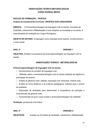 ORIENTAÇÕES TEÓRICO-METODOLÓGICAS
                               CURSO NORMAL MÉDIO


NÚCLEO DE FORMAÇÃO – PRÁTICA
Análise do Componente Curricular: DIDÁTICA DAS LINGUAGENS

EMENTA:        O Ensino/Aprendizagem da linguagem oral na escola. Conceitos de
Oralidade, Letramento e Alfabetização e suas relações na sociedade e na escola. A
especificidade da Avaliação em Língua Portuguesa.

OBJETO DE ESTUDO: A linguagem como interação entre sujeitos, conhecimento e
o meio social.



ANO: 2º                                                     UNIDADE 1

OBJETIVO: Analisar os processos de ensino/aprendizagem da linguagem oral na
escola.

                             ORIENTAÇÕES TEÓRICO - METODOLÓGICAS

O Ensino/aprendizagem da linguagem oral na escola.
   o Conhecimento do conceito de linguagem oral.
   o      Reflexão sobre o ensino/aprendizagem oral na escola (seleção de objetivos e
   prioridades do ensino).
   o Análise de gêneros orais: (debate, exposição oral, entrevista, história oral)
   o Análise de livros didáticos e de práticas pedagógicas voltadas para o ensino
   da oralidade.
   o Elaboração de atividades para desenvolver a competência de produção e
   compreensão de gêneros orais.
   o Compreensão do que e como avaliar o ensino/aprendizagem da oralidade.

Avaliação: processual e formativa.



ANO: 2º                                                     UNIDADE 2

OBJETIVOS:            Analisar os Conceitos de Oralidade, Letramento e Alfabetização.


                                                                                     14
 