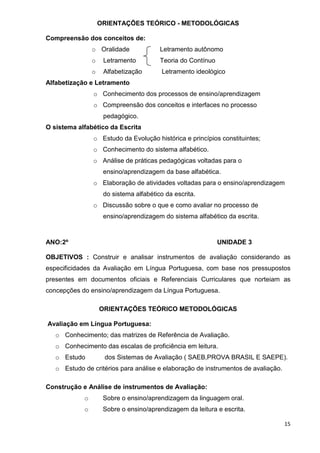 ORIENTAÇÕES TEÓRICO - METODOLÓGICAS

Compreensão dos conceitos de:
                o Oralidade              Letramento autônomo
                o    Letramento          Teoria do Contínuo
                o    Alfabetização        Letramento ideológico
Alfabetização e Letramento
                o Conhecimento dos processos de ensino/aprendizagem
                o Compreensão dos conceitos e interfaces no processo
                     pedagógico.
O sistema alfabético da Escrita
                o Estudo da Evolução histórica e princípios constituintes;
                o Conhecimento do sistema alfabético.
                o Análise de práticas pedagógicas voltadas para o
                     ensino/aprendizagem da base alfabética.
                o Elaboração de atividades voltadas para o ensino/aprendizagem
                     do sistema alfabético da escrita.
                o Discussão sobre o que e como avaliar no processo de
                     ensino/aprendizagem do sistema alfabético da escrita.



ANO:2º                                                        UNIDADE 3

OBJETIVOS : Construir e analisar instrumentos de avaliação considerando as
especificidades da Avaliação em Língua Portuguesa, com base nos pressupostos
presentes em documentos oficiais e Referenciais Curriculares que norteiam as
concepções do ensino/aprendizagem da Língua Portuguesa.

                    ORIENTAÇÕES TEÓRICO METODOLÓGICAS

Avaliação em Língua Portuguesa:
   o Conhecimento; das matrizes de Referência de Avaliação.
   o Conhecimento das escalas de proficiência em leitura.
   o Estudo          dos Sistemas de Avaliação ( SAEB,PROVA BRASIL E SAEPE).
   o Estudo de critérios para análise e elaboração de instrumentos de avaliação.

Construção e Análise de instrumentos de Avaliação:
            o        Sobre o ensino/aprendizagem da linguagem oral.
            o        Sobre o ensino/aprendizagem da leitura e escrita.

                                                                                   15
 