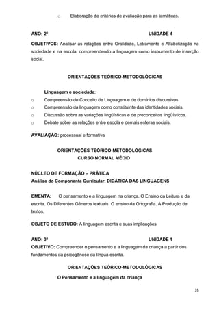 o      Elaboração de critérios de avaliação para as temáticas.



ANO: 2º                                                        UNIDADE 4

OBJETIVOS: Analisar as relações entre Oralidade, Letramento e Alfabetização na
sociedade e na escola, compreendendo a linguagem como instrumento de inserção
social.



                     ORIENTAÇÕES TEÓRICO-METODOLÓGICAS


          Linguagem e sociedade;
o         Compreensão do Conceito de Linguagem e de domínios discursivos.
o         Compreensão da linguagem como constituinte das identidades sociais.
o         Discussão sobre as variações lingüísticas e de preconceitos lingüísticos.
o         Debate sobre as relações entre escola e demais esferas sociais.

AVALIAÇÃO: processual e formativa


                ORIENTAÇÕES TEÓRICO-METODOLÓGICAS
                           CURSO NORMAL MÉDIO


NÚCLEO DE FORMAÇÃO – PRÁTICA
Análise do Componente Curricular: DIDÁTICA DAS LINGUAGENS


EMENTA:          O pensamento e a linguagem na criança. O Ensino da Leitura e da
escrita. Os Diferentes Gêneros textuais. O ensino da Ortografia. A Produção de
textos.

OBJETO DE ESTUDO: A linguagem escrita e suas implicações


ANO: 3º                                                        UNIDADE 1
OBJETIVO: Compreender o pensamento e a linguagem da criança a partir dos
fundamentos da psicogênese da língua escrita.

                     ORIENTAÇÕES TEÓRICO-METODOLÓGICAS

                O Pensamento e a linguagem da criança

                                                                                      16
 
