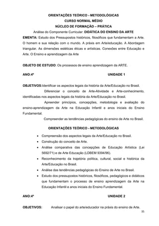 ORIENTAÇÕES TEÓRICO - METODOLÓGICAS
                              CURSO NORMAL MÉDIO
                       NÚCLEO DE FORMAÇÃO – PRÁTICA
       Análise do Componente Curricular: DIDÁTICA DO ENSINO DA ARTE
EMENTA: Estudo dos Pressupostos históricos, filosóficos que fundamentam a Arte.
O homem e sua relação com o mundo. A práxis em Arte/educação. A Abordagem
triangular. As dimensões estéticas éticas e artísticas. Conexões entre Educação e
Arte. O Ensino e aprendizagem da Arte


OBJETO DE ESTUDO: Os processos de ensino aprendizagem da ARTE.

ANO:4º                                                      UNIDADE 1


OBJETIVOS:Identificar os aspectos legais da história da Arte/Educação no Brasil.
               Diferenciar o conceito de Arte-Atividade e Arte-conhecimento,
identificadas nos aspectos legais da história da Arte/Educação no Brasil.
               Apreender princípios, concepções, metodologia e avaliação do
ensino-aprendizagem da Arte na Educação Infantil e anos iniciais do Ensino
Fundamental.
               Compreender as tendências pedagógicas do ensino de Arte no Brasil.

                  ORIENTAÇÕES TEÓRICO - METODOLÓGICAS

          •   Compreensão dos aspectos legais da Arte/Educação no Brasil.
          •   Construção do conceito de Arte.
          •   Análise comparativa das concepções de Educação Artística (Lei
              5692/71) e de Arte Educação (LDBEM 9394/96).
          •   Reconhecimento da trajetória política, cultural, social e histórica da
              Arte/Educação no Brasil.
          •   Análise das tendências pedagógicas do Ensino de Arte no Brasil.
          •   Estudo dos pressupostos históricos, filosóficos, pedagógicos e didáticos
              que fundamentam o processo de ensino aprendizagem da Arte na
              Educação Infantil e anos iniciais do Ensino Fundamental.

ANO:4º                                                      UNIDADE 2


OBJETIVOS:          Analisar o papel do arte/educador na práxis do ensino de Arte.
                                                                                     35
 
