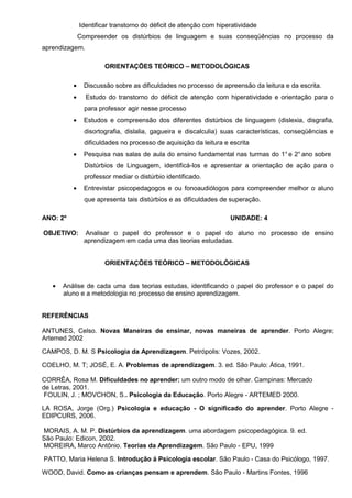 Identificar transtorno do déficit de atenção com hiperatividade
              Compreender os distúrbios de linguagem e suas conseqüências no processo da
aprendizagem.

                       ORIENTAÇÕES TEÓRICO – METODOLÓGICAS

          •    Discussão sobre as dificuldades no processo de apreensão da leitura e da escrita.
          •     Estudo do transtorno do déficit de atenção com hiperatividade e orientação para o
               para professor agir nesse processo
          •    Estudos e compreensão dos diferentes distúrbios de linguagem (dislexia, disgrafia,
               disortografia, dislalia, gagueira e discalculia) suas características, conseqüências e
               dificuldades no processo de aquisição da leitura e escrita
          •    Pesquisa nas salas de aula do ensino fundamental nas turmas do 1° e 2° ano sobre
               Distúrbios de Linguagem, identificá-los e apresentar a orientação de ação para o
               professor mediar o distúrbio identificado.
          •    Entrevistar psicopedagogos e ou fonoaudiólogos para compreender melhor o aluno
               que apresenta tais distúrbios e as dificuldades de superação.

ANO: 2º                                                            UNIDADE: 4

OBJETIVO:      Analisar o papel do professor e o papel do aluno no processo de ensino
               aprendizagem em cada uma das teorias estudadas.


                       ORIENTAÇÕES TEÓRICO – METODOLÓGICAS


   •   Análise de cada uma das teorias estudas, identificando o papel do professor e o papel do
       aluno e a metodologia no processo de ensino aprendizagem.


REFERÊNCIAS

ANTUNES, Celso. Novas Maneiras de ensinar, novas maneiras de aprender. Porto Alegre;
Artemed 2002

CAMPOS, D. M. S Psicologia da Aprendizagem. Petrópolis: Vozes, 2002.

COELHO, M. T; JOSÉ, E. A. Problemas de aprendizagem. 3. ed. São Paulo: Ática, 1991.

CORRÊA, Rosa M. Dificuldades no aprender: um outro modo de olhar. Campinas: Mercado
de Letras, 2001.
 FOULIN, J. ; MOVCHON, S.. Psicologia da Educação. Porto Alegre - ARTEMED 2000.

LA ROSA, Jorge (Org.) Psicologia e educação - O significado do aprender. Porto Alegre -
EDIPCURS, 2006.

MORAIS, A. M. P. Distúrbios da aprendizagem. uma abordagem psicopedagógica. 9. ed.
São Paulo: Edicon, 2002.
MOREIRA, Marco Antônio. Teorias da Aprendizagem. São Paulo - EPU, 1999

PATTO, Maria Helena S. Introdução á Psicologia escolar. São Paulo - Casa do Psicólogo, 1997.

WOOD, David. Como as crianças pensam e aprendem. São Paulo - Martins Fontes, 1996
 