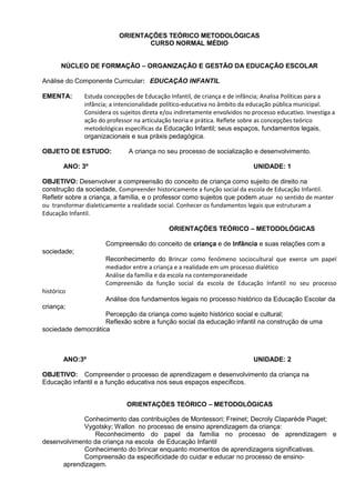 ORIENTAÇÕES TEÓRICO METODOLÓGICAS
                                 CURSO NORMAL MÉDIO


       NÚCLEO DE FORMAÇÃO – ORGANIZAÇÃO E GESTÃO DA EDUCAÇÃO ESCOLAR

Análise do Componente Curricular: EDUCAÇÃO INFANTIL

EMENTA:       Estuda concepções de Educação Infantil, de criança e de infância; Analisa Políticas para a
              infância; a intencionalidade político-educativa no âmbito da educação pública municipal.
              Considera os sujeitos direta e/ou indiretamente envolvidos no processo educativo. Investiga a
              ação do professor na articulação teoria e prática. Reflete sobre as concepções teórico
              metodológicas específicas da Educação Infantil; seus espaços, fundamentos legais,
              organizacionais e sua práxis pedagógica.

OBJETO DE ESTUDO:             A criança no seu processo de socialização e desenvolvimento.

        ANO: 3º                                                             UNIDADE: 1

OBJETIVO: Desenvolver a compreensão do conceito de criança como sujeito de direito na
construção da sociedade, Compreender historicamente a função social da escola de Educação Infantil.
Refletir sobre a criança, a família, e o professor como sujeitos que podem atuar no sentido de manter
ou transformar dialeticamente a realidade social. Conhecer os fundamentos legais que estruturam a
Educação Infantil.

                                             ORIENTAÇÕES TEÓRICO – METODOLÓGICAS

                     Compreensão do conceito de criança e de Infância e suas relações com a
sociedade;
                     Reconhecimento do Brincar como fenômeno sociocultural que exerce um papel
                     mediador entre a criança e a realidade em um processo dialético
                     Análise da família e da escola na contemporaneidade
                     Compreensão da função social da escola de Educação Infantil no seu processo
histórico
                     Análise dos fundamentos legais no processo histórico da Educação Escolar da
criança;
                    Percepção da criança como sujeito histórico social e cultural;
                    Reflexão sobre a função social da educação infantil na construção de uma
sociedade democrática



        ANO:3º                                                              UNIDADE: 2

OBJETIVO: Compreender o processo de aprendizagem e desenvolvimento da criança na
Educação infantil e a função educativa nos seus espaços específicos.


                             ORIENTAÇÕES TEÓRICO – METODOLÓGICAS

             Conhecimento das contribuições de Montessori; Freinet; Decroly Claparède Piaget;
             Vygotsky; Wallon no processo de ensino aprendizagem da criança:
                Reconhecimento do papel da família no processo de aprendizagem e
desenvolvimento da criança na escola de Educação Infantil
             Conhecimento do brincar enquanto momentos de aprendizagens significativas.
             Compreensão da especificidade do cuidar e educar no processo de ensino-
      aprendizagem.
 