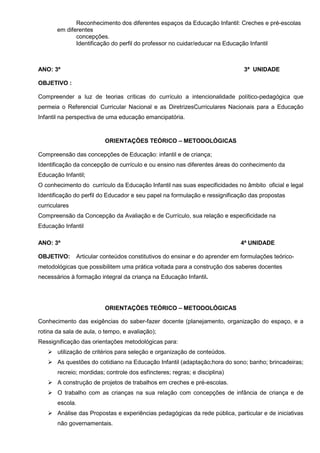 Reconhecimento dos diferentes espaços da Educação Infantil: Creches e pré-escolas
       em diferentes
              concepções.
              Identificação do perfil do professor no cuidar/educar na Educação Infantil



ANO: 3º                                                                       3ª UNIDADE

OBJETIVO :

Compreender a luz de teorias críticas do currículo a intencionalidade político-pedagógica que
permeia o Referencial Curricular Nacional e as DiretrizesCurriculares Nacionais para a Educação
Infantil na perspectiva de uma educação emancipatória.


                          ORIENTAÇÕES TEÓRICO – METODOLÓGICAS

Compreensão das concepções de Educação: infantil e de criança;
Identificação da concepção de currículo e ou ensino nas diferentes áreas do conhecimento da
Educação Infantil;
O conhecimento do currículo da Educação Infantil nas suas especificidades no âmbito oficial e legal
Identificação do perfil do Educador e seu papel na formulação e ressignificação das propostas
curriculares
Compreensão da Concepção da Avaliação e de Currículo, sua relação e especificidade na
Educação Infantil

ANO: 3º                                                                     4ª UNIDADE

OBJETIVO:      Articular conteúdos constitutivos do ensinar e do aprender em formulações teórico-
metodológicas que possibilitem uma prática voltada para a construção dos saberes docentes
necessários à formação integral da criança na Educação Infantil.




                          ORIENTAÇÕES TEÓRICO – METODOLÓGICAS

Conhecimento das exigências do saber-fazer docente (planejamento, organização do espaço, e a
rotina da sala de aula, o tempo, e avaliação);
Ressignificação das orientações metodológicas para:
       utilização de critérios para seleção e organização de conteúdos.
       As questões do cotidiano na Educação Infantil (adaptação;hora do sono; banho; brincadeiras;
       recreio; mordidas; controle dos esfíncteres; regras; e disciplina)
       A construção de projetos de trabalhos em creches e pré-escolas.
       O trabalho com as crianças na sua relação com concepções de infância de criança e de
       escola.
       Análise das Propostas e experiências pedagógicas da rede pública, particular e de iniciativas
       não governamentais.
 