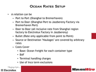 Ocean Rates Setup

• A relation can be
   – Port to Port (Shanghai to Bremerhaven)
   – Port to Door (Shanghai Port to Jaszbereny Factory via
      Bremerhaven Port)
   – Door to Door (all inclusive rate from Shanghai region
      factory to Electrolux Factory in Jaszbereny)
   – Bullet (Rate only applicable from point to Point)
   – Source or Destination ’Haulages’ are covered by arbitrary
      rates
   – Costs Cover
        • Base: Ocean freight for each container type
        • BAF
        • Terminal handling charges
        • Use of Inco term exclusions
 