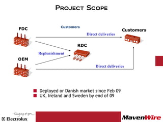 Project Scope

                 Customers
FDC                                              Customers
                             Direct deliveries

                        RDC
      Replenishment
OEM
                                  Direct deliveries




      Deployed or Danish market since Feb 09
      UK, Ireland and Sweden by end of 09
 
