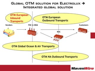 Global OTM solution for Electrolux 
           Integrated global solution

    OTM European
    Inbound                   OTM European
    Transports                Outbound Transports
Vendors           FDC & OEM                                Customers


                                          RDC




      OTM Global Ocean & Air Transports


                              OTM NA Outbound Transports
 