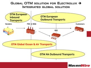 Global OTM solution for Electrolux 
           Integrated global solution

    OTM European
    Inbound                   OTM European
    Transports                Outbound Transports
Vendors           FDC & OEM                                Customers


                                          RDC




      OTM Global Ocean & Air Transports


                              OTM NA Outbound Transports
 