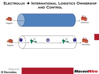 Electrolux  International Logistics Ownership
                 and Control



 Supplier                             Electrolux




  Supplier                             Electrolux
 