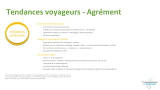 Tendances voyageurs - Agrément
À la recherche d’expériences
- Authenticité, connexions humaines
- Intérêt pour le citoyen, les quartiers, les produits locaux… (localhood)
- Expériences uniques, sur mesure, « meaningful / sense of purpose »
- Roi de son expérience
Voyageurs connectés et mobiles
- Hyper personnalisation des messages / contenus
- Réseaux sociaux, inspiration et partage d’images / vidéo : « Consommation ostentatoire », viralité
- Recherche de « seamlessness », « readiness », « responsiveness »
- Popularité des plateformes P2P
De nouvelles cibles
- Visiteur « multi-segments »
- Nouveaux profils : Familles / multi-générationnel, multiculturel, femmes, solo, 50-65…
- Croissance de la classe moyenne
- Le poids important des milléniaux
- Nouvelles cibles : Étudiants et travailleurs étrangers comme visiteurs à long terme (ambassadeurs)
TENDANCES
VOYAGEURS
Source: Skift « Megatrends 2017 », Deloitte « Travel hospitality industry outlook 2017 », Chaire de Tourisme
Transat ESG/UQAM et Tourisme Montréal « Le Tourisme de demain », plans stratégiques d’une sélection de
villes comparables (voir liste complète en annexe), Analyse KPMG
 