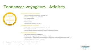 Tendances voyageurs - Affaires
De nouveaux critères décisionnels
- Expertise sectorielle (environnement, technologie, etc.)
- Croissance des congrès de plus petite taille
- R.O.I. et valeur ajoutée
- Expérience plus unique / innovante
- Dernière minute
- Réservations de chambres « hors bloc »
Voyageurs connectés et mobiles
- Congressistes connectés et mobiles (réservations, vols, etc.)
- Technologie omniprésente
- Réunions hybrides combinant rencontres en personne et expériences virtuelles
À la recherche d’expériences
- Des congrès / réunions plus « engageants »
- Pre- & post- : prolongation du séjour avant et après les congrès
- « Festivalisation » : programmation pluridisciplinaire qui marie affaires, créativité et divertissement (SXSW, C2)
- Convergence agrément et affaires : « Bleisure »
TENDANCE
S
VOYAGEUR
S
Source: Skift « Megatrends 2017 », Deloitte « Travel hospitality industry outlook 2017 », Chaire de Tourisme
Transat ESG/UQAM et Tourisme Montréal « Le Tourisme de demain », World travel % Tourism Council
« Maximising opportunities for business travel growth », plans stratégiques d’une sélection de villes
comparables (voir liste complète en annexe), Analyse KPMG
 