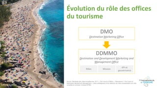 Évolution du rôle des offices
du tourisme
© IRT/Lionel GHIGHI
DMO
Destination Marketing Office
DDMMO
Destination and Development Marketing and
Management Office
Rôles Mission
KPI et
gouvernance
Source: Manifeste des villes européennes, 2017 « The Future of DMOs », Resonance « The Future of
Destination Marketing & Management », plans stratégiques d’une sélection de villes comparables (voir liste
complète en annexe), Analyse KPMG
 
