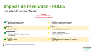Impacts de l’évolution - RÔLES
La situation de Tourisme Montréal
Observateur
• Implication dans les dossiers touristiques
• Participation à des comités sectoriels
• Réaction sur dossiers ad hoc
Influenceur
• Concertation et mobilisation des parties prenantes
• Influence sur les dossiers urbains, économiques…
• Présence active : milieu d'affaires, académique
Promoteur
• Promotion de l’offre
• Contrôle du message
Curateur
• Gardien de la marque / curateur des messages
• Stimuler le partage / exploiter les réseaux
Subventionnaire
• Réponse aux demandes
• Contribution financière au développement de produits
• Liens contractuels
Catalyseur
• Proactivité et focus sur priorités
• Soutien et accompagnement aux initiatives
• Initiateur / Appel de projets
• Partenariats porteurs
Informateur
• Recherche et données
• Formation
Facilitateur
• Intelligence d’affaires (virage numérique, big data, applications…)
• Boîte à outils
: position actuelle de Tourisme Montréal par rapport aux nouveaux rôles des DMO
DDMMO
Développement, gestion,
promotion et commercialisation
 