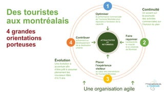 Des touristes
aux montréalais
4 grandes
orientations
porteuses
ATTRACTIVITÉS
ET
RETOMBÉES
Placer
l’expérience
visiteur
au cœur des interventions
de Tourisme Montréal
Faire
rayonner
l’authenticité,
la vivacité
et la créativité
de Montréal
Contribuer
activement au
développement
de la destination
urbaine
Optimiser
la performance commerciale
de Tourisme Montréal pour
répondre à l’évolution de la
capacité
1
2
3
4
Évolution
Une évolution à
accentuer afin
d’être prêt à assumer
pleinement les
nouveaux rôles
d’ici 5 ans
Continuité
Un accent sur
la poursuite
des activités
commerciales sur
l’horizon du plan
Une organisation agile
 