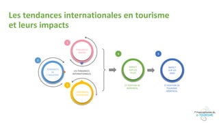 Les tendances internationales en tourisme
et leurs impacts
TENDANCES
MACRO
TENDANCES
DE
L’INDUSTRIE
TENDANCES
VOYAGEURS
1
3
2
ET POSITION DE
MONTRÉAL
IMPACT
SUR LES
VILLES
ET POSITION DE
TOURISME
MONTRÉAL
IMPACT
SUR LES
DMO
4 5
LES TENDANCES
INTERNATIONALES
 