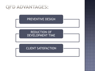PREVENTIVE DESIGN
REDUCTION OF
DEVELOPMENT TIME
CLIENT SATISFACTION
 