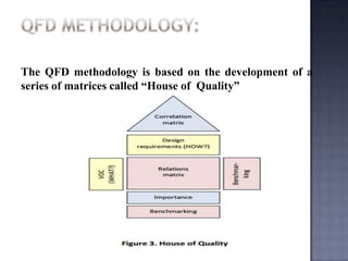 The QFD methodology is based on the development of a
series of matrices called “House of Quality”
 