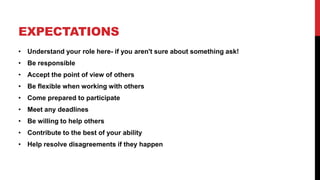 EXPECTATIONS
• Understand your role here- if you aren't sure about something ask!
• Be responsible
• Accept the point of view of others
• Be flexible when working with others
• Come prepared to participate
• Meet any deadlines
• Be willing to help others
• Contribute to the best of your ability
• Help resolve disagreements if they happen
 