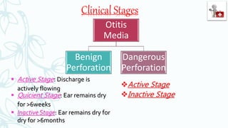 Clinical Stages
Otitis
Media
Benign
Perforation
Dangerous
Perforation
 Active Stage: Discharge is
actively flowing
 Quicient Stage: Ear remains dry
for >6weeks
 Inactive Stage: Ear remains dry for
dry for >6months
Active Stage
Inactive Stage
 
