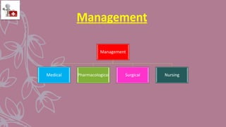 Management
Medical Pharmacological Surgical Nursing
Management
 