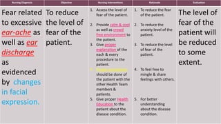 Nursing Diagnosis Objective Nursing interventions Rationale Evaluation
Fear related
to excessive
ear-ache as
well as ear
discharge
as
evidenced
by changes
in facial
expression.
To reduce
the level of
fear of the
patient.
1. Assess the level of
fear of the patient.
2. Provide calm & cool
as well as crowd
free environment to
the patient.
3. Give proper
explanation of the
each & every
procedure to the
patient.
4. Proper orientation
should be done of
the patient with the
other Health Team
members &
patients.
5. Give proper Health
Education to the
patient about the
disease condition.
1. To reduce the fear
of the patient.
2. To reduce the
anxiety level of the
patient.
3. To reduce the level
of fear of the
patient.
4. To feel free to
mingle & share
feelings with others.
5. For better
understanding
about the disease
condition.
The level of
fear of the
patient will
be reduced
to some
extent.
 