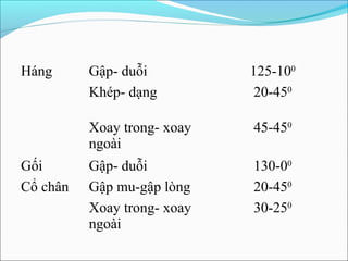 Háng Gập- duỗi 125-100
Khép- dạng 20-450
Xoay trong- xoay
ngoài
45-450
Gối Gập- duỗi 130-00
Cổ chân Gập mu-gập lòng 20-450
Xoay trong- xoay
ngoài
30-250
 