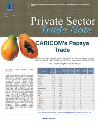 A product of the Private Sector Outreach of the Office of Trade Negotiations (OTN), formerly the
       +                                CRNM




                                       Private Sector
                                         Trade Note
                                               CARICOM’s Papaya
                                                    Trade
                                               Recently, world import spending on fresh papayas has not been very dynamic. Whereas
                                               global merchandise import spending grew by 3% per annum between 2006 and 2010,

                                                                      Table 1: Top Importing Markets for Fresh Papaya


GLOBAL       FRESH     PAPAYA      TRADE
OVERVIEW

Trade in fresh papaya is another business                            Figure 1: Top importing markets for Fresh Papaya
opportunity in which CARICOM firms have
made some inroads on the global market.
In 2010, Belize and Jamaica ranked
amongst the top 10 exporters of this
commodity globally. Fresh papaya
represents another international trade
opportunity that can be promoted through
international trade negotiations, and this
Trade Note will highlight recent trade
performance, and the tariff treatment that
can be expected in major international
markets. In 2010, fresh papaya import
trade represented a US$238mn global
market. The USA was the top import
market accounting for over 41% of global
fresh papaya sales in 2010. Other top
import markets for fresh papaya in 2010
included Germany; Canada; Portugal; The
Netherlands; Spain; and The United
Kingdom.      These    countries     jointly
accounted for over three-quarters of global
fresh papaya import expenditure in 2010
(see Table 1).

                                                   Source: International Trade Centre, TradeMAP. http://www.trademap.org  Retrieved October 16, 2011.



                                                           www.crnm.org
 