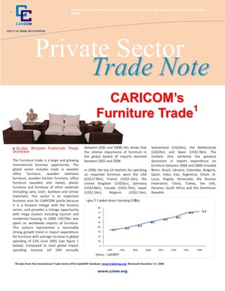 A product of the Private Sector Outreach of the Office of Trade Negotiations (OTN), formerly the
+                                               CRNM




                    Private Sector
                         Trade Note
                                                                     CARICOM’s
                                                                                   1
                                                                   Furniture Trade

     GLOBAL W OODEN FURNITURE TRADE                       between 2001 and 2008) this shows that              Switzerland (US$2bn), the Netherlands
    OVERVIEW                                              the relative importance of furniture in             (US$2bn) and Spain (US$1.9bn). The
                                                          the global basket of imports declined               markets that exhibited the greatest
    The Furniture trade is a large and growing            between 2001 and 2008.                              dynamism in import expenditure on
    international business opportunity. The                                                                   furniture between 2004 and 2008 included
    global sector includes trade in wooden                In 2008, the top 10 markets for spending            Benin, Brazil, Ukraine, Colombia, Bulgaria,
    office    furniture,   wooden      bedroom            on imported furniture were the USA                  Qatar, India, Iran, Argentina, Oman, St.
    furniture, wooden kitchen furniture, office           (US$17.9bn), France (US$5.1bn), the                 Lucia, Angola, Venezuela, the Russian
    furniture (wooden and metal), plastic                 United Kingdom (US$5bn), Germany                    Federation, China, Turkey, the UAE,
    furniture and furniture of other materials            (US$4.8bn), Canada (US$2.7bn), Japan                Panama, South Africa and the Dominican
    (including cane, osier, bamboo and similar            (US$2.5bn),      Belgium     (US$2.1bn),            Republic.
    materials). This sector is an important
    business area for CARICOM partly because
    it is a forward linkage with the forestry
    sector, and provides a linkage opportunity
    with mega clusters including tourism and
    residential housing. In 2008, US$73bn was
    spent on worldwide imports of furniture.
    This outturn represented a reasonably
    strong growth trend in import expenditure
    for furniture with average increase in global
    spending of 12% since 2001 (see figure 1
    below). Compared to total global import
    spending increase (of 14% annually


     1
     All data from the International Trade Centre (ITC) tradeMAP database: www.trademap.org. Retrieved December 17, 2009.

                                                                     www.crnm.org
 