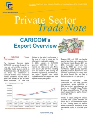 A product of the Private Sector Outreach of the Office of Trade Negotiations (OTN) of the CARICOM
+                                           Secretariat




                 Private Sector
                      Trade Note
                  CARICOM’s
                Export Overview
       CARICOM                   TRADE          focuses on the region’s performance in
PERFORMANCE                                     the area of trade in goods as the                Between 2001 and 2008, merchandise
                                                information is most readily available.           exports have been more dynamic than
The Caribbean Common Market                     In 2008, exporters in CARICOM                    merchandise imports. Between 2001 and
(CARICOM) is an almost 40 year old free         generated US$34.3bn in both intra-               2008, merchandise export sales have
trade and economic bloc comprised of            regional and extra-regional sales. There         grown by 19.8% per annum, whilst
most of the English speaking islands of         were about 1,260 tariff lines recording          merchandise import spending expanded
the Caribbean along with Haiti, Suriname        over US$100,000 in 2008 showing the              by 16.4% per annum. However, the trade
and Belize. The establishment of                breadth of export activity. Simultaneously,      deficit still expanded by on average 4.5%
CARICOM facilitates various international       the region’s importers spent almost              per annum between 2001 and 2008 to
business possibilities including trade in       US$40bn on both intra-regional and extra         record US$5.6bn in 2008 (see figure 1).
goods and services as well as cross-            regional imports (see figure 1).
border investment. This trade note                                                               International     merchandise       trade
                                                                                                 opportunities are not being exploited
                                                                                                 homogenously across CARICOM. In
                                                                                                 2008, the dominant regional exporter and
                                                                                                 importer was Trinidad & Tobago. Trinidad
                                                                                                 & Tobago accounted for circa 70% of total
                                                                                                 export sales and over a quarter of import
                                                                                                 spending in 2008.

                                                                                                 Trinidad & Tobago, along with Jamaica,
                                                                                                 Suriname and Guyana accounted for
                                                                                                 almost 90% of total merchandise exports
                                                                                                 in 2008. Similarly, these four member
                                                                                                 states accounted for almost 60% of total
                                                                                                 merchandise imports in 2008 (see figure
                                                                                                 2).

                                                              www.crnm.org
 