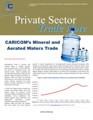 A product of the Private Sector Outreach of the Office of Trade Negotiations (OTN) of the CARICOM
+                                           Secretariat




                 Private Sector
                      Trade Note
    CARICOM’s Mineral and
     Aerated Waters Trade

   GLOBAL TRADE OVERVIEW
 
 
International  trade  in  mineral  and            growth  in  import  expenditure  of  mineral/aerated  waters  included  Guatemala  (82% 
aerated  waters  is  another  dynamic             average  annual  growth);  Saudi  Arabia  (74%);  Nicaragua  (65%);  Honduras  (55%);  Israel 
business opportunity. In 2010, US$6.2bn           (43%); Antigua & Barbuda (40%); Bahrain (42%); Austria (33%); and Canada (24%). in 2010, 
was  spent  on  importing  mineral  and           the  markets  that  paid  the  highest  prices  for  importing  mineral/aerated  waters  included 
aerated  waters.  Import  spending  was           Nigeria;  Belgium;  Kuwait;  Saudi  Arabia;  St.  Vincent  &  The  Grenadines;  South  Africa;  The 
very dynamic growing by 12.8% per year            United Arab Emirates; Turkey; Australia; Albania; Antigua & Barbuda; The USA; and New 
between  2001  and  2010  (see  figure  1).       Zealand. 
Between  2001  and  2010,  the  growth                       Figure 1: Global import spending on Mineral and aerated waters (US$’000)
performance in the mineral and aerated 
waters  industry  outpaced  the  yearly 
                                                 8,000,000
growth  in  import  expenditure  of  10.3% 
                                                 7,000,000
observed for all sectors. 
                                                 6,000,000
In  2010,  the  largest  import  markets  for    5,000,000
mineral  and  aerated  waters  were  The         4,000,000
United  States  of  America  (USA) 
                                                 3,000,000
US$1.2bn; Belgium US$548mn; Germany 
US$436mn;  France  US$431mn;  The                2,000,000

United  Kingdom  (UK)  US$277mn;  The            1,000,000
Netherlands         US$275mn;        Canada              0
                                                                2001     2002      2003      2004      2005      2006      2007      2008      2009      2010
US$269mn; and Ireland US$249mn.                       World  2,110,236 2,411,236 2,930,301 3,494,937 4,213,443 4,988,576 6,281,853 7,007,938 6,173,966 6,197,203
Between  2006  and  2010,  the  markets 
that  have  shown  the  most  dynamic              Source: International Trade Centre www.trademap.com retrieved January 17, 2012.




                                                                 www.crnm.org
 