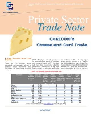 www.crnm.org
Private Sector
A product of the Private Sector Outreach of the Office of Trade Negotiations (OTN), formerly the
CRNM
TTrraaddee NNoottee
+
 GLOBAL PROCESSED CHEESE TRADE
OVERVIEW
 
Cheese and curd represents another
international trade opportunity that can be
promoted through international trade
negotiations. This Private Sector Trade Note
(PSTN) will highlight recent trade performance,
and the tariff treatment that can be expected in
major international markets. In 2011, cheese and
curd import trade represented a US$27.4bn
global market. Germany was the top import
market accounting for over 15% of global cheese
and curd sales in 2011. Other top import
markets for fresh pineapple in 2011 included
Italy; the United Kingdom; France; Belgium; The
Russian federation; Spain; the United States of
America(USA); Japan; and the Netherlands.
These countries jointly accounted for under two-
Table 1: Top Importing Markets for Cheese and Curd
Importers Value
imported in
2011 (USD
mn)
Unit value
(USD/unit)
Annual
growth in
value
between
2007-2011
(%)
Annual
growth in
quantity
between
2007-2011
(%)
Annual
growth in
value between
2010-2011 (%)
Share in
world
imports (%)
Average
tariff
(estimated)
applied by
the country
(%)
World 27,442 5,370 4 2 14 100
Germany 4,156 6,312 2 1 20 15.1 6.3
Italy 2,343 4,780 2 3 18 8.5 6.3
United Kingdom 2,007 4,911 0 1 6 7.3 6.3
France 1,598 5,854 5 3 15 5.8 6.3
Belgium 1,472 5,585 2 -1 12 5.4 6.3
Russian federation 1,462 5,032 14 6 11 5.3 11.7
Spain 1,205 4,593 4 4 9 4.4 6.3
United States of America 1,118 16,937 -3 -23 11 4.1 17.2
Japan 1,112 5,166 5 0 19 4.1 14.7
Netherlands 907 4,417 3 3 13 3.3 6.3
Source: International Trade Centre, www.trademap.org [Retrieved July 25, 2012]
 