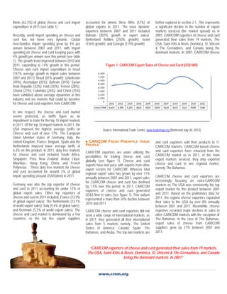 www.crnm.org
 
thirds (63.3%) of global cheese and curd import
expenditure in 2011 (see table 1).
Recently, world import spending on cheese and
curd has not been very dynamic. Global
merchandise import spending grew by 4% per
annum between 2007 and 2011, with import
spending on cheese and curd keeping pace with
4% growth per annum over this period (see table
1). The growth trend improved between 2010 and
2011, expanding to 14% growth in this period.
Cheese and curd import expenditure in Israel
(187% average growth in import sales between
2007 and 2011); Brazil (81% growth); Uzbekistan
(49%); Azerbaijan (35%); Bahrain (34%); Syrian
Arab Republic (32%); Haiti (30%); Yemen (28%);
Ghana (27%); Colombia (26%); and China (25%)
have exhibited above average dynamism in this
industry and are markets that could be lucrative
for cheese and curd exporters from CARICOM.
In one respect, the cheese and curd market
seems protected, as tariffs figure as an
impediment to trade for the top 10 import markets
in 2011. Of the top 10 import markets in 2011, the
USA imposed the highest average tariffs on
Cheese and curd of over 17%. The European
Union Member states of Germany, Italy, the
United Kingdom, France, Belgium, Spain and the
Netherlands imposed lower average tariffs of
6.3% on this product. In 2011, duty free markets
for cheese and curd included South Africa;
Singapore; Peru; New Zealand; Aruba; Libya;
Mauritius;; Hong Kong, China; and French
Polynesia; . These duty free markets for cheese
and curd accounted for around 2% of global
import spending (around US$550mn) in 2011.
Germany was also the top exporter of cheese
and curd in 2011 accounting for under 17% of
global export sales. Other top exporters of
cheese and curd in 2011 included, France (13.9%
of global export sales); The Netherlands (12.1%
of world export sales); Italy (9.4% of global sales);
and Denmark (5.2% of world export sales). The
cheese and curd market is dominated by a few
countries, as the top five export suppliers
 CARICOM FRESH PINEAPPLE TRADE
PROFILE
1
CARICOM exporters are under utilizing the
possibilities for trading cheese and curd
globally (see figure 1). Cheese and curd
exports have lost pace with exports from other
export sectors for CARICOM. Whereas total
regional export sales has grown by over 11%
annually between 2001 and 2011, export sales
for CARICOM cheese and curd has declined
by 1.5% over this period. In 2011, CARICOM
exporters of cheese and curd generated
US$3.9mn in sales (see figure 1). This outturn
represented a more than 34% decline between
2010 and 2011.
CARICOM cheese and curd exporters did not
seek a wide range of international markets, as
in 2011, they generated all their international
sales from 5 markets namely, The United
States of America; Canada; Spain; The
Bahamas; and Aruba. The top two markets are
accounted for almost three fifths (57%) of
global exports in 2011. The most dynamic
exporters between 2007 and 2011 included
Bahrain (307% growth in export sales);
Netherland Antilles (250% growth); Israel
(156% growth); and Georgia (119% growth).
further explored in section 2.1. This represents
a significant decline in the number of export
markets serviced (the market spread) as in
2001, CARICOM exporters of cheese and curd
generated their sales from 19 markets, The
USA, Saint Kitts & Nevis, Dominica, St. Vincent
& The Grenadines, and Canada being the
dominant markets. In 2001, CARICOM cheese
and curd exporters sold their products to 11
CARICOM markets. CARICOM based cheese
and curd exporters have retracted from the
CARICOM market as in 2011, of the main
export markets serviced, they only exported
cheese and curd to one regional market,
namely The Bahamas.
CARICOM cheese and curd exporters are
increasingly focusing on extra-CARICOM
markets as The USA was consistently the top
export market for this product between 2001
and 2011. Based on the preliminary data for
2011, the regions cheese exporters expanded
their sales to the USA by over 8% annually
between 2001 and 2011. Meanwhile, cheese
exporters recorded major declines in sales to
other CARICOM markets with the exception of
The Bahamas. In the case of The Bahamas,
export sales of cheese from CARICOM
suppliers grew by 27% between 2001 and
2011.
“CARICOM exporters of cheese and curd generated their sales from 19 markets,
The USA, Saint Kitts & Nevis, Dominica, St. Vincent & The Grenadines, and Canada
being the dominant markets. In 2001”
Figure 1: CARICOM Export Sales of Cheese and Curd (US$’000)
Source: International Trade Centre, www.trademap.org [Retrieved July 30, 2012]
 