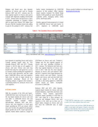 www.crnm.org
Belgium and Brazil were also dynamic
exporters of cheese and curd to Canada
between 2007 and 2011. Jamaica was the
only regional exporter of cheese and curd to
Canada with shipments totalling US$182,000
in 2011. Jamaica does not possesses a price
competitive advantage in Canada’s market
with an export price almost 10% higher than
the price that the Canadian market was willing
to pay for the product in 2011. Jamaica has
Table 4: The Canadian Cheese and Curd Market
Exporters 2011 import
spending
(US$’000)
Canada’s
import
share (%)
Imported
quantity
2011
Unit value
(US$/ton)
Import exp
growth ‘07-
‘11 (%, p.a.)
Import
volume
growth’07-
‘11 (%, p.a.)
Import exp
growth ‘10-
‘11 (%, p.a.)
World
export rank
World
export
share (%)
Total
export
sales
growth of
partner ‘07-
‘11 (%, p.a.)
Tariffs (%)
World 265,632 100 25,184 10,548 4 - 11 100 4
Italy 60,095 22.6 4,413 13,618 7 0 24 4 9.4 8 245.5
France 56,963 21.4 4,363 13,056 3 -3 14 2 13.9 3 245.5
USA 55,604 20.9 7,415 7,499 9 5 6 6 3.4 22 245.5
Switzerland 24,199 9.1 1,899 12,743 9 5 6 6 0 5 245.5
The Netherlands 14,498 5.5 1,760 12,743 5 -1 12 13 2.1 5 245.5
Source: International Trade Centre, www.trademap.org [Retrieved August 8, 2012]
been dynamic in exporting cheese and curd to
Canada growing export sales by 15%
annually between 2007 and 2011. Canada
charges a 245.5% duty on all suppliers of
cheese and curd. Cheese and curd may
benefit from duty free and quota free access
to Canada’s market pending the negotiation of
the current trade agreement, and this could
place CARICOM cheese and curd exporters
(who meet the rules of origin criteria) at a
competitive advantage. Based on the
foregoing analysis, it appears that Canada is
a promising market for Jamaican cheese and
curd exporters.
 CONCLUSION
With the exception of the USA and Spain2,
CARICOM firms have not focused on any of
the top import markets for cheese and curd
(see table 1). CARICOM cheese and curd
exporters should consider market
diversification. Between 2007 and 2011,
cheese and curd importers in Israel grew
import spending by 187% per annum, which
was over 46 times the global fresh pineapple
import growth rate of 4%. Israel represents a
dynamic market which could be a target for
further market development by CARICOM
exporters of this product. Other dynamic
import markets included The British Virgin
Islands (120% growth per year); Brazil (81%);
Colombia (26%); Paraguay (26%); China
(25%); and Kenya (20%).
Another approach being proposed is to target
the CARICOM cheese and curd market. In
2011, importers in CARICOM spent
US$106mn on cheese and curd. Trinidad &
Tobago was the top regional importer of
cheese and curd, spending US$30mn in
2011. Jamaica, The Bahamas and Haiti were
other top regional importers of cheese and
curd in 2011. Haiti was the most dynamic
importer of cheese and curd between 2007
and 2011. Exporters from Egypt dominate the
Haitian cheese and curd market. Currently
imports and cheese and curd into Haiti from
Egypt are subject to a 5% tariff, which
currently is also being applied to CARICOM
exports based on Haiti’s incomplete
accession to CARICOM.
Between 2007 and 2011, other dynamic
regional import markets for cheese and curd
included Dominica, Saint Kitts and Nevis and
Suriname. These markets represented
combined import spending of US$7.4mn in
2011 and could be a juicy prospect for
Jamaican and Antiguan cheese and curd
exporters in the short run as there are no
import duties charged on cheese and curd
that meet the CARICOM rules of origin
criteria.
Please provide feedback on relevant topics at
lincoln.price@crnm.org .
_____________ 
1 Trade data for CARICOM in 2011 is preliminary, and
in some cases mirror statistics have been used.
2 Exports of cheese and curd from CARICOM will not be
subject to any duties and quotas in Spain or any other
European Union Member State based on the provisions
of the Economic Partnership agreement (EPA).
 