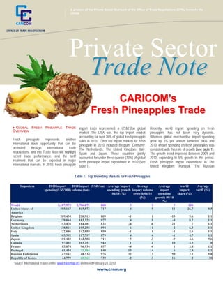 A product of the Private Sector Outreach of the Office of Trade Negotiations (OTN), formerly the
         +                                     CRNM




                                              Private Sector
                                                Trade Note
                                                                     CARICOM’s
                                                                Fresh Pineapples Trade
   GLOBAL FRESH PINEAPPLE TRADE                      import trade represented a US$2.2bn global          Recently, world import spending on fresh
 OVERVIEW                                             market. The USA was the top import market           pineapples has not been very dynamic.
                                                      accounting for over 26% of global fresh pineapple   Whereas global merchandise import spending
 Fresh      pineapple     represents     another      sales in 2010. Other top import markets for fresh   grew by 3% per annum between 2006 and
 international trade opportunity that can be          pineapple in 2010 included Belgium; Germany;        2010, import spending on fresh pineapples was
 promoted      through     international   trade      The Netherlands; The United Kingdom; Italy;         consistent with this rate of growth (see table 1).
 negotiations, and this Trade Note will highlight     Spain and Japan. These countries jointly            The growth trend improved between 2009 and
 recent trade performance, and the tariff             accounted for under three-quarter (73%) of global   2010, expanding to 5% growth in this period.
 treatment that can be expected in major              fresh pineapple import expenditure in 2010 (see     Fresh pineapple import expenditure in The
 international markets. In 2010, fresh pineapple      table 1).                                           United Kingdom; Portugal; The Russian

                                                  Table 1: Top Importing Markets for Fresh Pineapples

      Importers              2010 import     2010 import (USD/ton) Average import     Average       Average       world      Average
                          spending(US$’000) volume (ton)           spending growth import volume     import      import     tariff (%)
                                                                      06/10 (%)     growth 06/10    spending    share (%)
                                                                                        (%)       growth 09/10
                                                                                                      (%)
World                              2,187,972    2,706,872      808                3             3             5        100
United States of                     585,167      815,872      717                4             5            11        26.7          0.5
America
Belgium                                209,454        258,913          809                -1               1              -13           9.6            1.1
Germany                                179,064        183,325          977                 4               5               -8           8.2            1.1
Netherlands                            153,476        184,401          832                -4              -6               21             7            1.1
United Kingdom                         138,861        155,255          894                 6              11                2           6.3            1.1
Italy                                  122,086        142,059          859                -1               1               -1           5.6            1.1
Spain                                  103,592        117,797          879                 4               4               -1           4.7            1.1
Japan                                  101,403        142,588          711                 5              -3               -9           4.6            9.6
Canada                                  97,402        103,251          943                 1              -1               10           4.5              0
France                                  83,074         96,934          857                -4              -4                1           3.8            1.1
Portugal                                61,434         73,104          840                13              14                6           2.8            1.1
Russian Federation                      47,161         48,334          976                22              13               59           2.2            5.8
Republic of Korea                       44,779         60,565          739                -2              -3               16             2             30
  Source: International Trade Centre, www.trademap.org [Retrieved February 24, 2012]
                                                                    www.crnm.org
 
