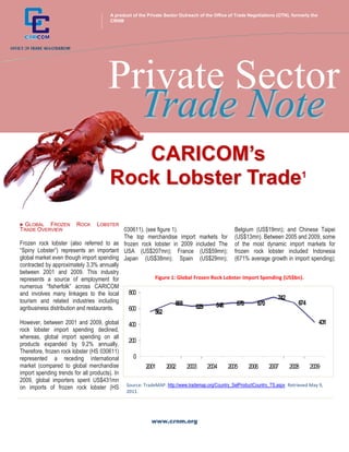 A product of the Private Sector Outreach of the Office of Trade Negotiations (OTN), formerly the
       +                                CRNM




                                       Private Sector
                                         Trade Note
                                           CARICOM’s
                                        Rock Lobster Trade1

 GLOBAL FROZEN           ROCK     LOBSTER
TRADE OVERVIEW                             030611). (see figure 1).                      Belgium (US$19mn); and Chinese Taipei
                                           The top merchandise import markets for (US$13mn). Between 2005 and 2009, some
Frozen rock lobster (also referred to as frozen rock lobster in 2009 included The of the most dynamic import markets for
“Spiny Lobster”) represents an important USA (US$207mn); France (US$59mn); frozen rock lobster included Indonesia
global market even though import spending Japan (US$38mn); Spain (US$29mn); (671% average growth in import spending);
contracted by approximately 3.3% annually
between 2001 and 2009. This industry
represents a source of employment for                   Figure 1: Global Frozen Rock Lobster Import Spending (US$bn).
numerous “fisherfolk” across CARICOM
and involves many linkages to the local      800
tourism and related industries including                                                                   742
                                                                 668              648     670     670             674
agribusiness distribution and restaurants.   600                          629
                                                        562
However, between 2001 and 2009, global          400                                                                                        431
rock lobster import spending declined,
whereas, global import spending on all
                                                200
products expanded by 9.2% annually.
Therefore, frozen rock lobster (HS 030611)
represented a receding international              0
market (compared to global merchandise                  2001     2002      2003     2004      2005      2006     2007      2008     2009
import spending trends for all products). In
2009, global importers spent US$431mn
                                               Source: TradeMAP. http://www.trademap.org/Country_SelProductCountry_TS.aspx Retrieved May 9,
on imports of frozen rock lobster (HS
                                               2011.




                                                           www.crnm.org
 