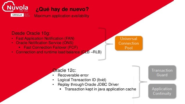 oracle services for microsoft transaction server 12c