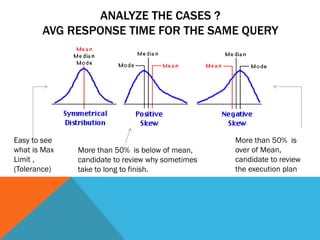 ANALYZE THE CASES ?
AVG RESPONSE TIME FOR THE SAME QUERY
Easy to see
what is Max
Limit ,
(Tolerance)
More than 50% is below of mean,
candidate to review why sometimes
take to long to finish.
More than 50% is
over of Mean,
candidate to review
the execution plan
 