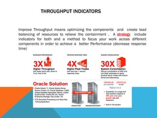 THROUGHPUT INDICATORS
Improve Throughput means optimizing the components and create load
balancing of resources to relieve the containment . A strategy include
indicators for both and a method to focus your work across different
components in order to achieve a better Performance (decrease response
time)
 