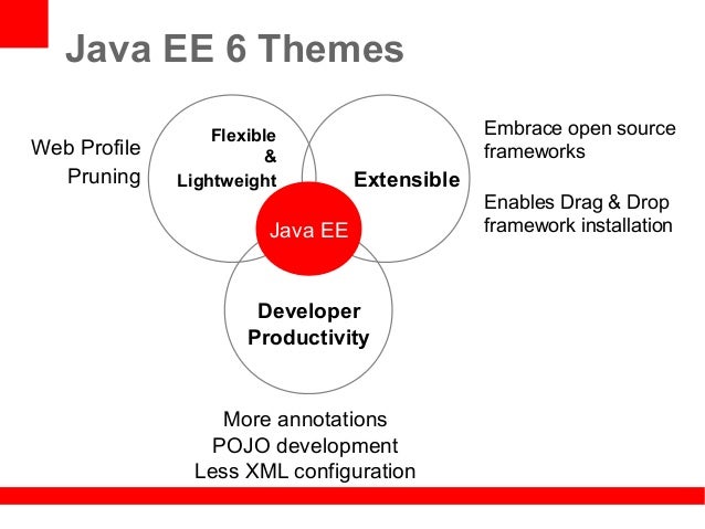 Java Ee Themes | otn developer days glassfish Java Ee Themes | otn developer days glassfish
