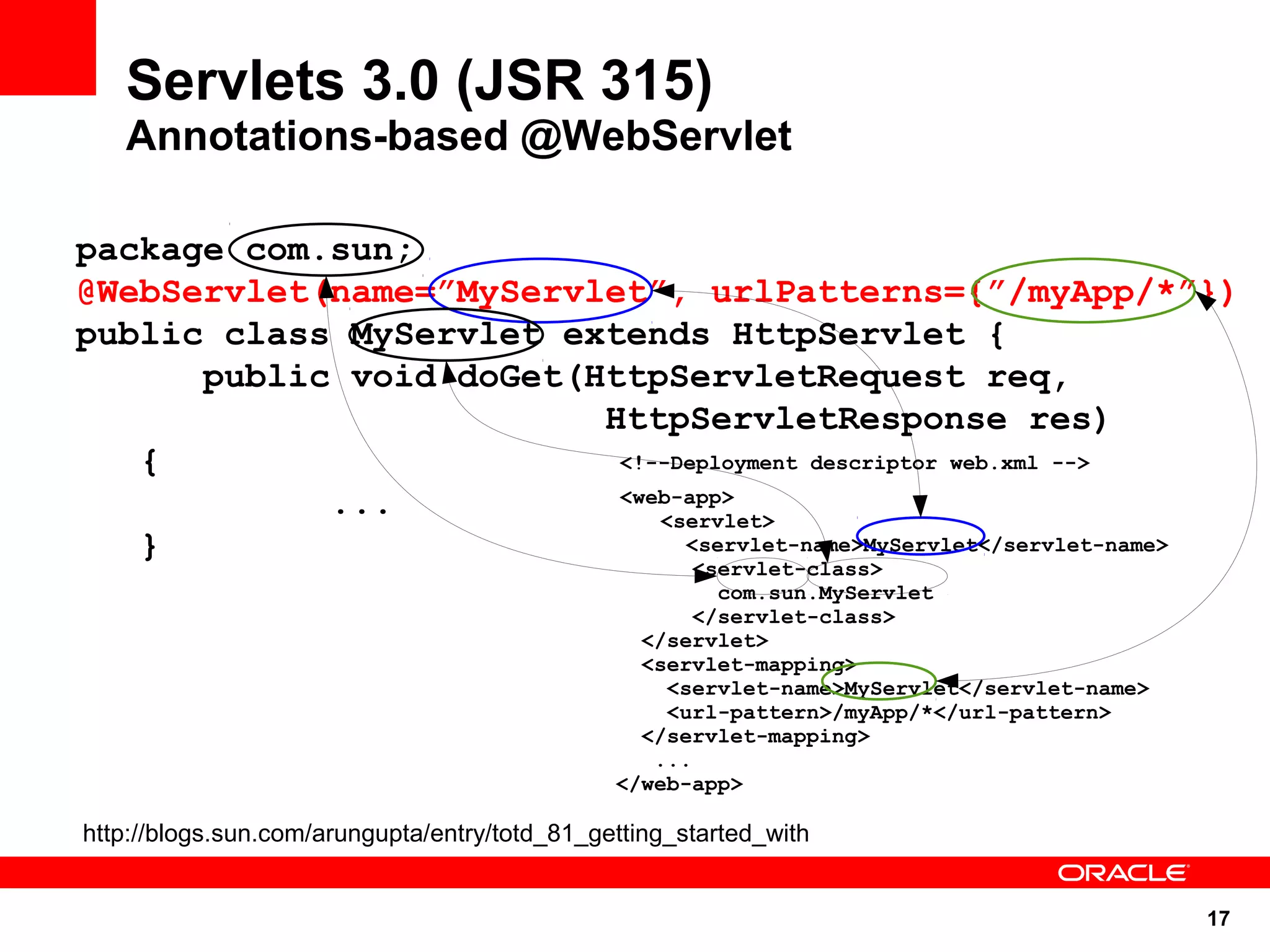 17
Servlets 3.0 (JSR 315)
Annotations-based @WebServlet
http://blogs.sun.com/arungupta/entry/totd_81_getting_started_with
package com.sun;
@WebServlet(name=”MyServlet”, urlPatterns={”/myApp/*”})
public class MyServlet extends HttpServlet {
public void doGet(HttpServletRequest req,
HttpServletResponse res)
{
...
}
<!--Deployment descriptor web.xml -->
<web-app>
<servlet>
<servlet-name>MyServlet</servlet-name>
<servlet-class>
com.sun.MyServlet
</servlet-class>
</servlet>
<servlet-mapping>
<servlet-name>MyServlet</servlet-name>
<url-pattern>/myApp/*</url-pattern>
</servlet-mapping>
...
</web-app>
 
