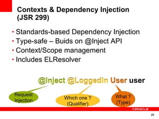 23
Contexts & Dependency Injection
(JSR 299)
• Standards-based Dependency Injection
• Type-safe – Buids on @Inject API
• Context/Scope management
• Includes ELResolver
@Inject @LoggedIn User user
Request
Injection
What ?
(Type)
Which one ?
(Qualifier)
@Inject @LoggedIn User
 